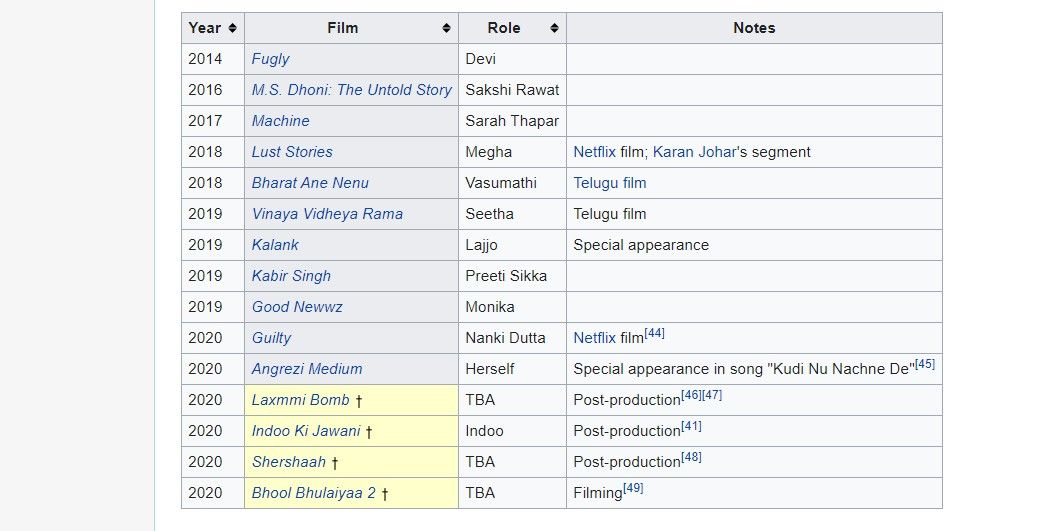 Kiara Advani Movie List